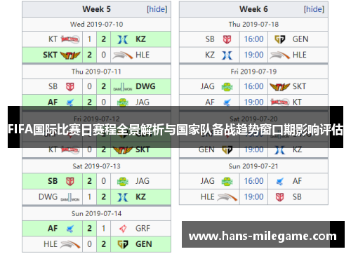 FIFA国际比赛日赛程全景解析与国家队备战趋势窗口期影响评估
