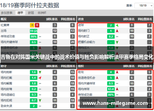 吉鲁在对阵国米关键战中的战术价值与胜负影响解析法甲赛季格局变化