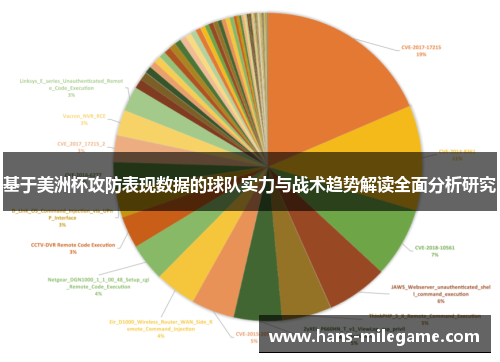 基于美洲杯攻防表现数据的球队实力与战术趋势解读全面分析研究