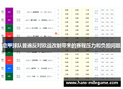 意甲球队普遍反对欧战改制带来的赛程压力和负担问题