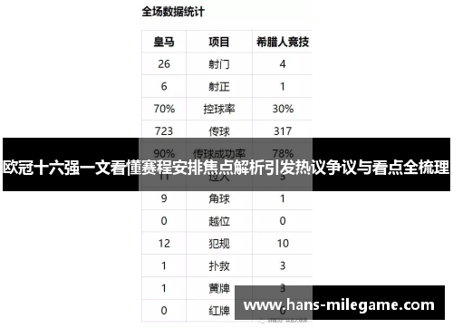 欧冠十六强一文看懂赛程安排焦点解析引发热议争议与看点全梳理