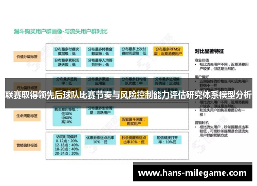 联赛取得领先后球队比赛节奏与风险控制能力评估研究体系模型分析